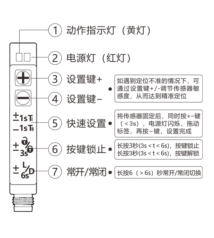 标签传感器按键图.jpg